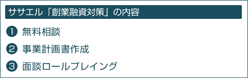 創業融資対策の内容