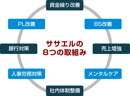 ササエルの8つの取組み